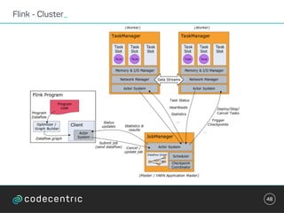 Flink - Cluster_
48
 