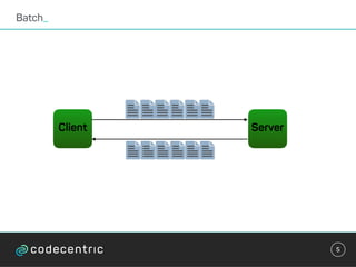 Batch_
5
Client Server
 