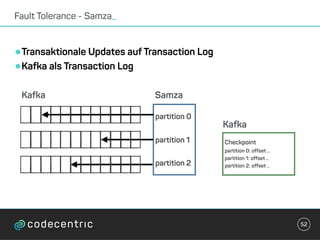 •Transaktionale Updates auf Transaction Log
•Kafka als Transaction Log
Fault Tolerance - Samza_
52
partition 0 
partition 1
partition 2
Checkpoint
partition 0: offset ..
partition 1: offset ..
partition 2: offset ..
SamzaKafka
Kafka
 