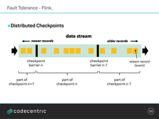 •Distributed Checkpoints
Fault Tolerance - Flink_
53
 