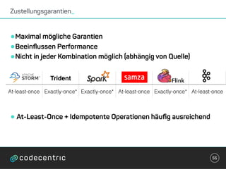 •Maximal mögliche Garantien
•Beeinﬂussen Performance
•Nicht in jeder Kombination möglich (abhängig von Quelle)
•At-Least-Once + Idempotente Operationen häuﬁg ausreichend
Zustellungsgarantien_
55
Trident
At-least-once Exactly-once* Exactly-once* At-least-once Exactly-once* At-least-once
 