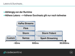 •Abhängig von der Runtime
•Höhere Latenz --> höherer Durchsatz gilt nur noch teilweise
Latenz & Durchsatz_
56
~50ms 500ms 30.000ms
Samza
Storm
Flink
Spark Streaming
Storm Trident
Custom
Kafka Streams
 