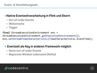 •Native Eventzeitverarbeitung in Flink und Storm
• Out-of-order Events
• Watermarks
• Trigger
•Eventzeit als Key in anderen Framework möglich
• Keine out-of-order Events
• Begrenzte Window Lebenszeit (Kafka)
Event- & Verarbeitungszeit_
59
final	StreamExecutionEnvironment	env	=	
StreamExecutionEnvironment.getExecutionEnvironment();	
env.setStreamTimeCharacteristic(TimeCharacteristic.EventTime);	
 