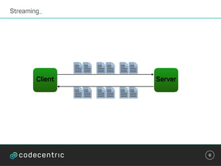 Streaming_
6
Client Server
 