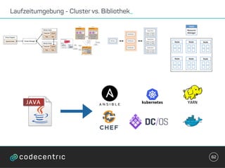 Laufzeitumgebung - Cluster vs. Bibliothek_
62
YARN
 