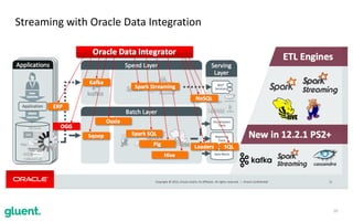 10
Streaming	with	Oracle	Data	Integration
 
