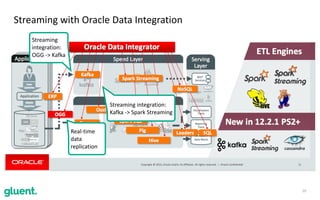 10
Streaming	with	Oracle	Data	Integration
Real-time	
data	
replication
Streaming	
integration:	
OGG	->	Kafka
Streaming	integration:		
Kafka	->	Spark	Streaming
 