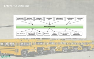 Enterprise	Data	Bus
6
 