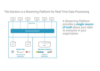 Processing Real-Time Data at Scale: A streaming platform as a central nervous system in the enterprise