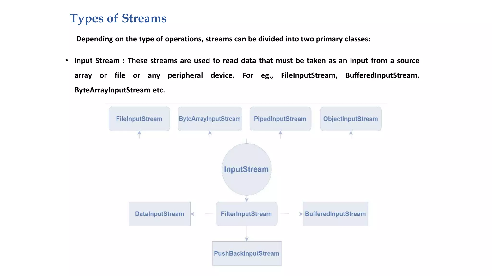 Stream In Java.pptx