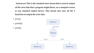 Stream In Java.pptx
