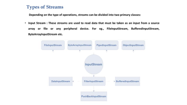 Stream In Java.pptx