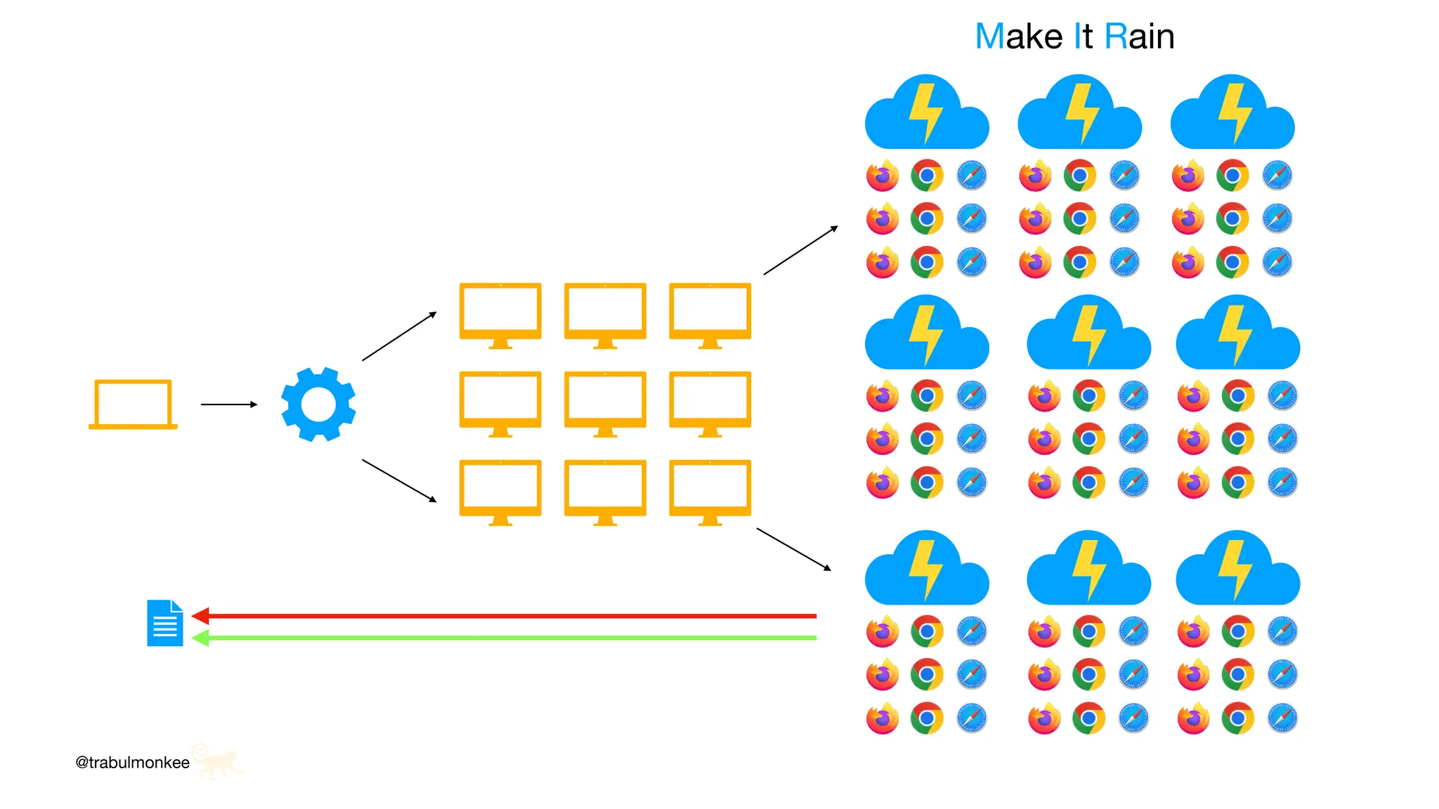 Make It Rain
@trabulmonkee
 