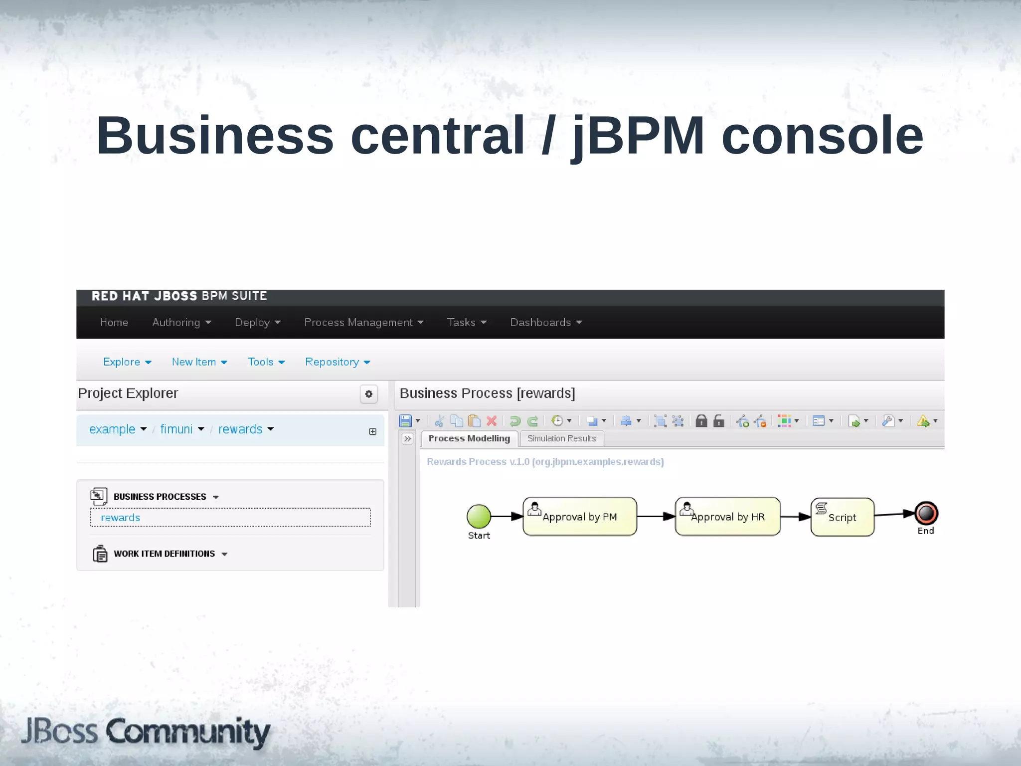 Business central / jBPM console
 