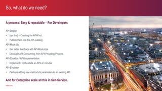 axway.com
A process: Easy & repeatable – For Developers
API-Design
• {api:first} – Creating the API-First
• Publish them into the API-Catalog
API-Mock-Up
• Get better feedback with API-Mock-Ups
• Decouple API-Consuming- from API-Providing-Projects
API-Creation / API-Implementation
• Implement / Orchestrate an APIs in minutes
API-Evolution
• Perhaps adding new methods & parameters to an existing API
And for Enterprise scale all this in Self-Service.
So, what do we need?
14
 