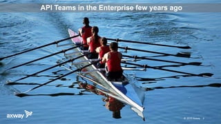 axway.com
API Teams in the Enterprise few years ago
© 2019 Axway 3
 