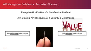 axway.comaxway.com
API Management Self-Service: Two sides of the coin…
API Consumer Self-Service API Provider Self-Service
Enterprise-IT - Enabler of a Self-Service Platform
API-Catalog, API-Discovery, API-Security & Governance
© 2019 Axway 7
 