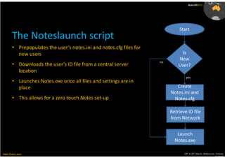 AusLUG2012




                                                                              Start
       The Noteslaunch script
       • Prepopulates the user’s notes.ini and notes.cfg files for
         new users                                                              Is
                                                                              New
                                                                     no
       • Downloads the user’s ID file from a central server                   User?
         location
                                                                                  yes
       • Launches Notes.exe once all files and settings are in
         place                                                               Create
                                                                          Notes.ini and
       • This allows for a zero touch Notes set-up                         Notes.cfg

                                                                          Retrieve ID file
                                                                          from Network


                                                                             Launch
                                                                            Notes.exe

Meet.Share.Learn                                                                 29th & 30th March, Melbourne, Victoria,
                                                                                                              Australia
 