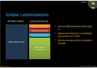 AusLUG2012




         Eclipse customisations
            Windows Installer      Eclipse provisioning

                                    Additional components   • Add the IBM QuickNote Demo plug-
                                                              in
                                    Sametime components
                                                            • Replace Sametime 8.5.1 embedded
                                    Symphony components
                                                              with version 8.5.2 IFR1
                                                            • Remove Symphony from installation
              Notes Basic client
                                                              package
                                       Notes Standard
                                        components




Meet.Share.Learn                                                                  29th & 30th March, Melbourne, Victoria,
                                                                                                               Australia
 