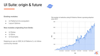 Existing modules:
● UI Patterns & its ecosystem
● Layout Options
New modules originating from Smile:
● UI Styles
● UI Skins
● UI Examples
Keeping an eye on SDC & UI Patterns 2.x to follow
community trends!
UI Suite: origin & future
 