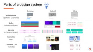 Parts of a design system
Layouts
(often grid based)
Styles
(utilities or helpers)
Components
(patterns & variants)
Examples
pages
Bootstrap Material Bulma
Themes & CSS
variables
 