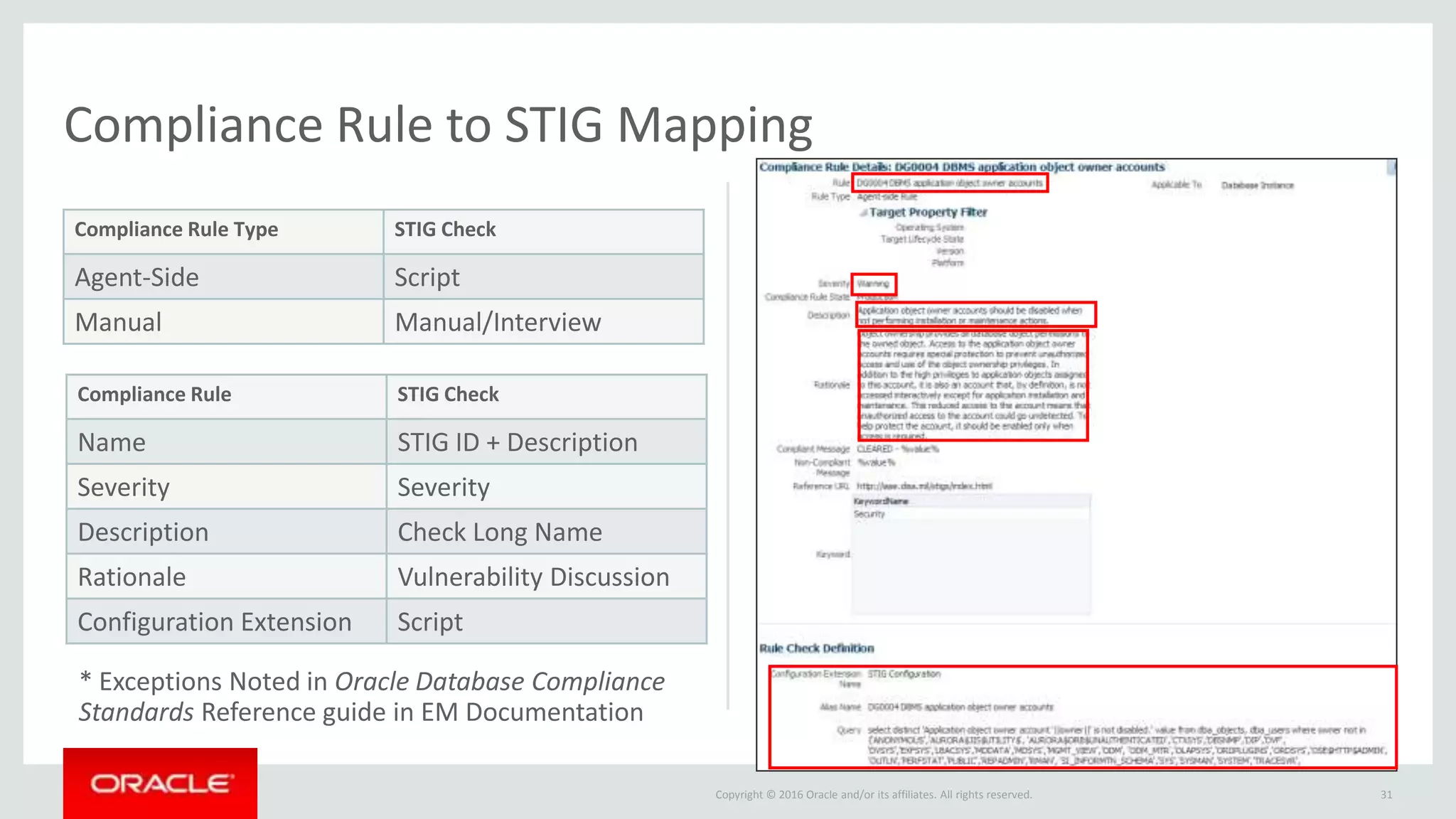 Copyright © 2016 Oracle and/or its affiliates. All rights reserved. 31
Compliance Rule to STIG Mapping
Compliance Rule STIG Check
Name STIG ID + Description
Severity Severity
Description Check Long Name
Rationale Vulnerability Discussion
Configuration Extension Script
Compliance Rule Type STIG Check
Agent-Side Script
Manual Manual/Interview
* Exceptions Noted in Oracle Database Compliance
Standards Reference guide in EM Documentation
 