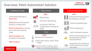 Copyright © 2016 Oracle and/or its affiliates. All rights reserved. 14
Overview: Patch Automation Solution
Engineered SystemsMulti-TenantTraditional Estate
adds…
adds… adds…
Plug/unplug
Container DB Patching
Continuous Drift and
Configuration Auditing for
PDB’s
Extending Patching beyond
the Database software
Patch the database grid
Patch storage grid
Self Service maintenance
Simple Subscription using “Gold-
Image”
Real time Patch Tracking which
helps in real time compliance
Cloud
• Automated Patching via
Patch Plans
• Advice/recommend patches
based on configuration
• Minimize Downtime, identify
issues with pre requisite
check
• Patch Templates and
Compliance Standards
• EMCLI Support
Patch InfiniBand network
Patch recommendations for
the Quarterly Full Stack
Download Patch.
Comprehensive dashboard
of the maintenance status
and needs.
 