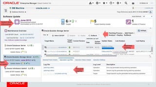 Copyright © 2016 Oracle and/or its affiliates. All rights reserved. 16
System State
Information
Patch
as Layers
Fine grain
Logging
Real time
tracking
Patching Process .. Add Patch >
Analyze > Deploy. Rollback.
 