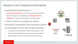 Copyright © 2016 Oracle and/or its affiliates. All rights reserved.
Ready to Use Compliance Standards
• Available Standards based on :
– Oracle’s best practices and Security recommendations
– Oracle Database and WebLogic STIG Benchmarks
– ORAchk for Engineered Systems and Databases
• 1,000s of checks in Compliance Library
• Automated remediation with corrective actions
• Customizable to meet Internal best practices
1. Leverage Oracle provided rules matching your own
2. Tailor Oracle provided rules with known exceptions
3. Build custom rules to exactly match requirement
19
PCI
ORAchk
 