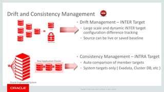 Copyright © 2016 Oracle and/or its affiliates. All rights reserved.
• Drift Management – INTER Target
• Large scale and dynamic INTER target
configuration difference tracking
• Source can be live or saved baseline
• Consistency Management – INTRA Target
• Auto comparison of member targets
• System targets only ( Exadata, Cluster DB, etc )
Live
Baseline
Real Application Cluster
Oracle Engineered System
Drift and Consistency Management
 