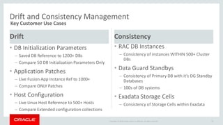 Copyright © 2016 Oracle and/or its affiliates. All rights reserved.
Drift and Consistency Management
Drift Consistency
23
• DB Initialization Parameters
– Saved DB Reference to 1200+ DBs
– Compare 50 DB Initialization Parameters Only
• Application Patches
– Live Fusion App Instance Ref to 1000+
– Compare ONLY Patches
• Host Configuration
– Live Linux Host Reference to 500+ Hosts
– Compare Extended configuration collections
• RAC DB Instances
– Consistency of instances WITHIN 500+ Cluster
DBs
• Data Guard Standbys
– Consistency of Primary DB with it’s DG Standby
Databases
– 100s of DB systems
• Exadata Storage Cells
– Consistency of Storage Cells within Exadata
Key Customer Use Cases
 