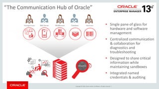 Copyright © 2016, Oracle and/or its affiliates. All rights reserved. |
“The Communication Hub of Oracle”
• Single pane of glass for
hardware and software
management
• Centralized communication
& collaboration for
diagnostics and
troubleshooting
• Designed to share critical
information while
maintaining sandboxes
• Integrated named
credentials & auditing
 