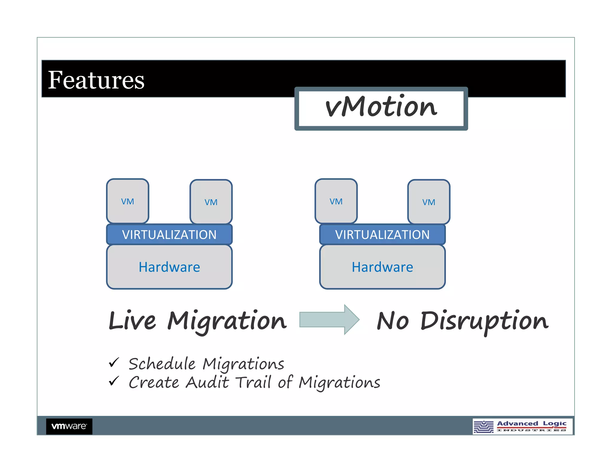 Features
                               vMotion


      VM              VM       VM              VM


      VIRTUALIZATION            VIRTUALIZATION

           Hardware                 Hardware


    Live Migration                     No Disruption
     Schedule Migrations
     Create Audit Trail of Migrations
 