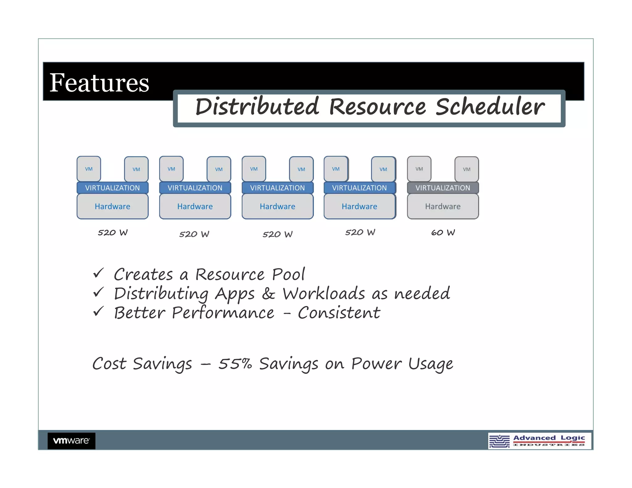 Features
              Distributed Resource Scheduler




   520 W     60 W     60 W      60 W     60 W




    Creates a Resource Pool
    Distributing Apps & Workloads as needed
    Better Performance - Consistent


   Cost Savings – 55% Savings on Power Usage
 