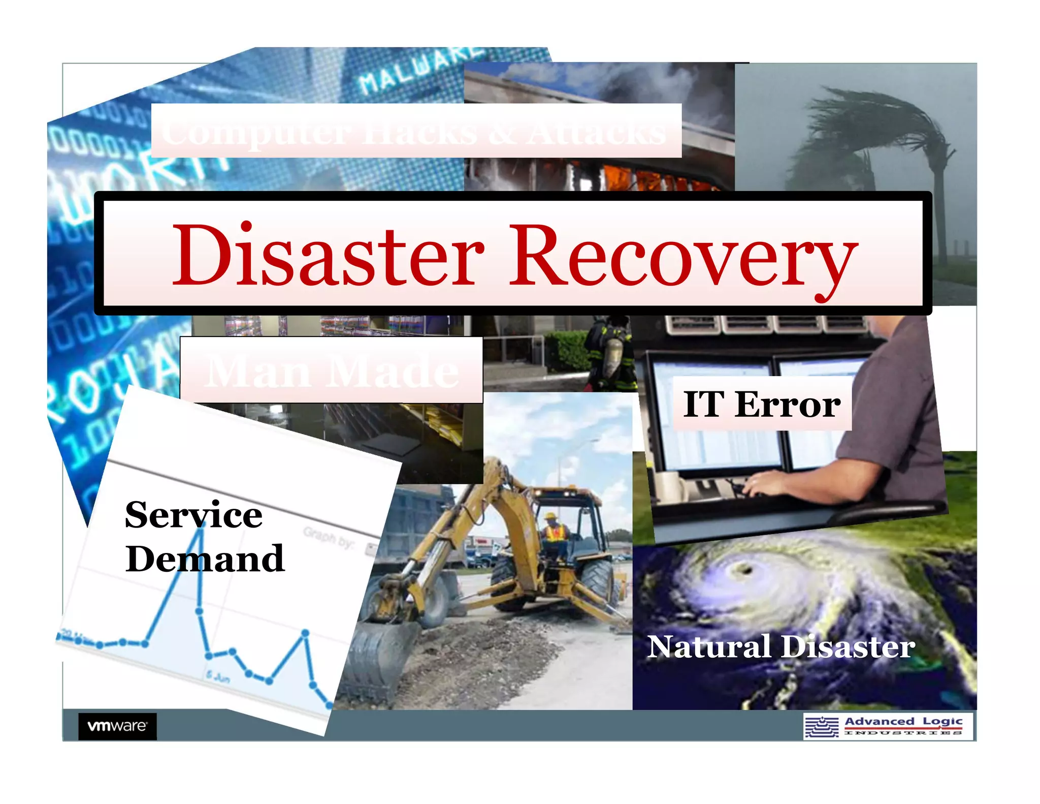 Computer Hacks & Attacks


 Disaster Recovery
   Man Made
                            IT Error


Service
Demand

                        Natural Disaster
 