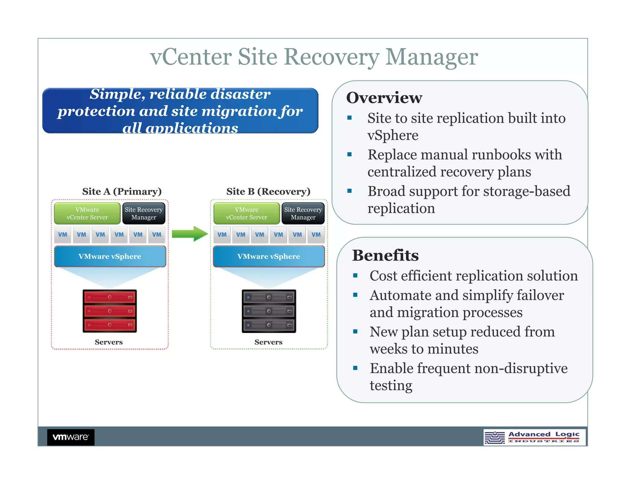 vCenter Site Recovery Manager
    Simple, reliable disaster                                          Overview
protection and site migration for                                         Site to site replication built into
         all applications                                                  vSphere
                                                                          Replace manual runbooks with
                                                                           centralized recovery plans
      Site A (Primary)              Site B (Recovery)                     Broad support for storage-based
    VMware
 vCenter Server
                    Site Recovery
                       Manager
                                       VMware
                                    vCenter Server
                                                       Site Recovery
                                                          Manager
                                                                           replication


     VMware vSphere                    VMware vSphere                  Benefits
                                                                        Cost efficient replication solution
                                                                        Automate and simplify failover
                                                                         and migration processes
                                                                        New plan setup reduced from
          Servers                            Servers
                                                                         weeks to minutes
                                                                        Enable frequent non-disruptive
                                                                         testing
 