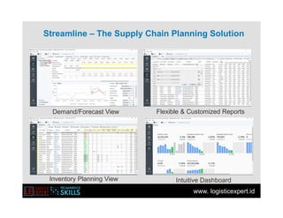 www. logisticexpert.id
Demand/Forecast View Flexible & Customized Reports
Inventory Planning View Intuitive Dashboard
Streamline – The Supply Chain Planning Solution
 