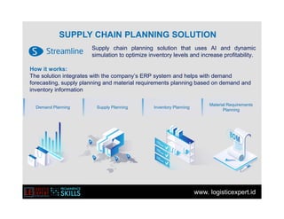 www. logisticexpert.id
Supply chain planning solution that uses AI and dynamic
simulation to optimize inventory levels and increase profitability.
How it works:
The solution integrates with the company’s ERP system and helps with demand
forecasting, supply planning and material requirements planning based on demand and
inventory information
Demand Planning Supply Planning
Material Requirements
Planning
Inventory Planning
SUPPLY CHAIN PLANNING SOLUTION
 