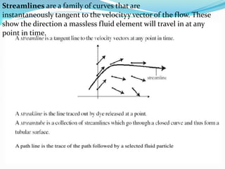 Streamlines are a family of curves that are 
instantaneously tangent to the velocityy vector of the flow. These 
show the direction a massless fluid element will travel in at any 
point in time. 
 