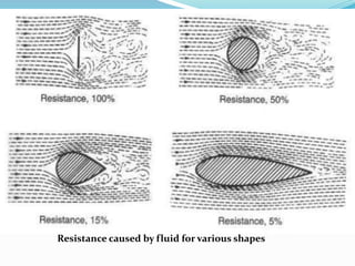 Resistance caused by fluid for various shapes 
 