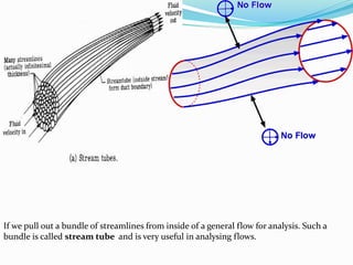 If we pull out a bundle of streamlines from inside of a general flow for analysis. Such a 
bundle is called stream tube and is very useful in analysing flows. 
 