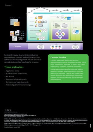 Streamline your business processes with fast, accurate and secure ...
