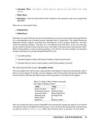 CHAPTER 5. YOUR WAREHOUSE 93
• Automatic Move: Automatic Move, Manual Operation, Automatic No Step
Added,
• Delay (days),
• Operation: a free text ﬁeld which will be included in the automatic stock move proposed by
OpenERP.
There are two main logistic ﬂows:
• Pushed Flows
• Pulled Flows
Push ﬂows are useful when the arrival of certain products in a given location should always be followed
by a corresponding move to another location, optionally after a certain delay. The original Warehouse
application already supports such Push ﬂow speciﬁcations on the Locations themselves, but these
cannot be reﬁned per product. Pull ﬂows are a bit different from Push ﬂows, in the sense that they
are not related to the processing of product moves, but rather to the processing of procurement orders.
What is being pulled is a need, not directly products. You will now see some examples of using these
locations and logistics by product through Pushed Flows for:
• A rentable product,
• A product bought in China, following its freight by ship from port to port,
• A product that you want to send to quality control before putting it in stocks.
We will develop the third scenario: the quality control.
You can conﬁgure the system to put a given product in the Quality Control bay automatically when it
arrives in your company. To do that, you just conﬁgure a rule for the product to be placed in the Quality
Control location rather than the Input location when the product is received from the supplier.
Table 5.8: Rule to Move Products manually
from Input to Quality Control
Field Value
Source location Stock
Destination location Quality Control
Automatic Move Manual Operation
Shipping Type Getting Goods
Delay (days) 0
Operation Quality Control
Once this product has been received, OpenERP will automatically manage the request for an internal
movement to send it to the Quality Control location. If you want to do this automatically without having
to conﬁrm it, in the Automatic Move ﬁeld, select Automatic Move or Automatic No Step Added.
 