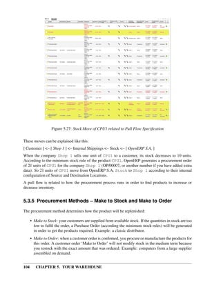104 CHAPTER 5. YOUR WAREHOUSE
Figure 5.27: Stock Move of CPU1 related to Pull Flow Speciﬁcation
These moves can be explained like this:
[ Customer ] <– [ Shop 1 ] <– Internal Shippings <– Stock <– [ OpenERP S.A. ]
When the company Shop 1 sells one unit of CPU1 to a customer, its stock decreases to 10 units.
According to the minimum stock rule of the product CPU1, OpenERP generates a procurement order
of 21 units of CPU1 for the company Shop 1 (OP/00007, or another number if you have added extra
data). So 21 units of CPU1 move from OpenERP S.A. Stock to Shop 1 according to their internal
conﬁguration of Source and Destination Locations.
A pull ﬂow is related to how the procurement process runs in order to ﬁnd products to increase or
decrease inventory.
5.3.5 Procurement Methods – Make to Stock and Make to Order
The procurement method determines how the product will be replenished:
• Make to Stock: your customers are supplied from available stock. If the quantities in stock are too
low to fulﬁl the order, a Purchase Order (according the minimum stock rules) will be generated
in order to get the products required. Example: a classic distributor.
• Make to Order: when a customer order is conﬁrmed, you procure or manufacture the products for
this order. A customer order ‘Make to Order’ will not modify stock in the medium term because
you restock with the exact amount that was ordered. Example: computers from a large supplier
assembled on demand.
 