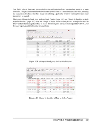 CHAPTER 5. YOUR WAREHOUSE 105
You ﬁnd a mix of these two modes used for the different ﬁnal and intermediate products in most
industries. The procurement method shown on the product form is a default value for the order, enabling
the salesperson to choose the best mode for fulﬁlling a particular order by varying the sales order
parameters as needed.
The ﬁgures Change in Stock for a Make to Stock Product (page 105) and Change in Stock for a Make
to Order Product (page 105) show the change of stock levels for one product managed as Make to
Order and another managed as Make to Stock. The two ﬁgures are taken from OpenERP’s Stock Level
Forecast report, available from the product form.
Figure 5.28: Change in Stock for a Make to Stock Product
Figure 5.29: Change in Stock for a Make to Order Product
 