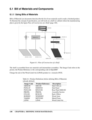 140 CHAPTER 6. DEFINING YOUR MASTER DATA
6.1 Bill of Materials and Components
6.1.1 Using Bills of Materials
Bills of Materials are documents that describe the list of raw materials used to make a ﬁnished product.
To illustrate the concept of speciﬁcation, you will work on a shelf (or cabinet) where the manufacturing
plan is given by the ﬁgure Plan of Construction of a Shelf (page 140).
Figure 6.1: Plan of Construction of a Shelf
The shelf is assembled from raw materials and intermediate assemblies. The Image Code refers to the
picture, the Product Reference is the corresponding code in OpenERP.
Change the unit of the Wood Lintel 4m (LIN40) product to m instead of PCE.
Table 6.1: Product Deﬁnitions before deﬁning Bills of Materials
(already deﬁned)
Image Code Product Reference Description
ARM100 SHE100 Shelf 100 cm
PANLAT SIDEPAN Side Panel
PANA100 RPAN100 Rear Panel SHE100
PROFIL PROFIL Assembly Section
ETA100 RCK100 Rack 100cm
BOIS002 WOOD002 Wood 2mm
TAQ000 METC000 Metal Cleats
LIN40 LIN40 Wood Lintel 4m
 