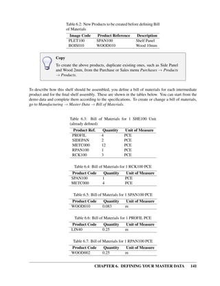 CHAPTER 6. DEFINING YOUR MASTER DATA 141
Table 6.2: New Products to be created before deﬁning Bill
of Materials
Image Code Product Reference Description
PLET100 SPAN100 Shelf Panel
BOIS010 WOOD010 Wood 10mm
Copy
To create the above products, duplicate existing ones, such as Side Panel
and Wood 2mm, from the Purchase or Sales menu Purchases → Products
→ Products.
To describe how this shelf should be assembled, you deﬁne a bill of materials for each intermediate
product and for the ﬁnal shelf assembly. These are shown in the tables below. You can start from the
demo data and complete them according to the speciﬁcations. To create or change a bill of materials,
go to Manufacturing → Master Data → Bill of Materials.
Table 6.3: Bill of Materials for 1 SHE100 Unit
(already deﬁned)
Product Ref. Quantity Unit of Measure
PROFIL 4 PCE
SIDEPAN 2 PCE
METC000 12 PCE
RPAN100 1 PCE
RCK100 3 PCE
Table 6.4: Bill of Materials for 1 RCK100 PCE
Product Code Quantity Unit of Measure
SPAN100 1 PCE
METC000 4 PCE
Table 6.5: Bill of Materials for 1 SPAN100 PCE
Product Code Quantity Unit of Measure
WOOD010 0.083 m
Table 6.6: Bill of Materials for 1 PROFIL PCE
Product Code Quantity Unit of Measure
LIN40 0.25 m
Table 6.7: Bill of Materials for 1 RPAN100 PCE
Product Code Quantity Unit of Measure
WOOD002 0.25 m
 