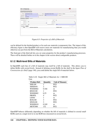 144 CHAPTER 6. DEFINING YOUR MASTER DATA
Figure 6.5: Properties of a Bill of Materials
can be deﬁned for the ﬁnished product or for each raw materials (components) line. The impact of this
efﬁciency ﬁgure is that OpenERP will reserve more raw materials for manufacturing than you would
otherwise use just from the Bill of Materials calculations.
The ﬁnal part of the third tab lets you set some properties for the product’s manufacturing processes.
These will be detailed further on in the chapter in the section about conﬁgurable products.
6.1.2 Multi-level Bills of Materials
In OpenERP, each line of a bill of materials may itself be a bill of materials. This allows you to
deﬁne BoMs with several levels. Instead of deﬁning several BoMs for the shelf in the ﬁgure Plan of
Construction of a Shelf (page 140), you could deﬁne the single bill of materials below:
Table 6.10: Single Bill of Materials for 1 SHE100
Unit
Product Ref. Quantity Unit of Measure
SHE100 1 PCE
SIDEPAN 2 PCE
WOOD002 0.166 m
RPAN100 1 PCE
WOOD002 0.25 m
PROFIL 4 PCE
LIN40 1 m
RCK100 3 PCE
SPAN100 3 PCE
WOOD010 0.249 m
METC000 132 PCE
OpenERP behaves differently depending on whether the bill of materials is deﬁned in several small
BoMs each on a single level or in one BoM tree-structured on several levels.
 