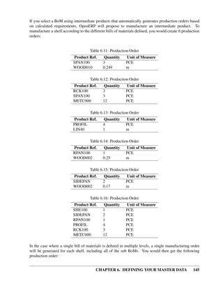 CHAPTER 6. DEFINING YOUR MASTER DATA 145
If you select a BoM using intermediate products that automatically generates production orders based
on calculated requirements, OpenERP will propose to manufacture an intermediate product. To
manufacture a shelf according to the different bills of materials deﬁned, you would create 6 production
orders:
Table 6.11: Production Order
Product Ref. Quantity Unit of Measure
SPAN100 3 PCE
WOOD010 0.249 m
Table 6.12: Production Order
Product Ref. Quantity Unit of Measure
RCK100 3 PCE
SPAN100 3 PCE
METC000 12 PCE
Table 6.13: Production Order
Product Ref. Quantity Unit of Measure
PROFIL 4 PCE
LIN40 1 m
Table 6.14: Production Order
Product Ref. Quantity Unit of Measure
RPAN100 1 PCE
WOOD002 0.25 m
Table 6.15: Production Order
Product Ref. Quantity Unit of Measure
SIDEPAN 2 PCE
WOOD002 0.17 m
Table 6.16: Production Order
Product Ref. Quantity Unit of Measure
SHE100 1 PCE
SIDEPAN 2 PCE
RPAN100 1 PCE
PROFIL 4 PCE
RCK100 3 PCE
METC000 12 PCE
In the case where a single bill of materials is deﬁned in multiple levels, a single manufacturing order
will be generated for each shelf, including all of the sub BoMs. You would then get the following
production order:
 