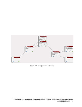 CHAPTER 2. COMPLETE EXAMPLE: SELL, CHECK THE STOCK, MANUFACTURE
AND PURCHASE 19
Figure 2.7: From Quotation to Invoice
 